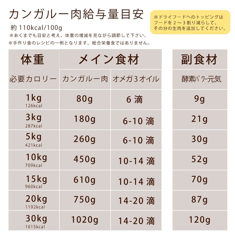 ��ǭ�� ���󥬥롼���å������ȥ�ꥢ�����󥬥롼���ߥ����ʬ���ȥ졼 1kg