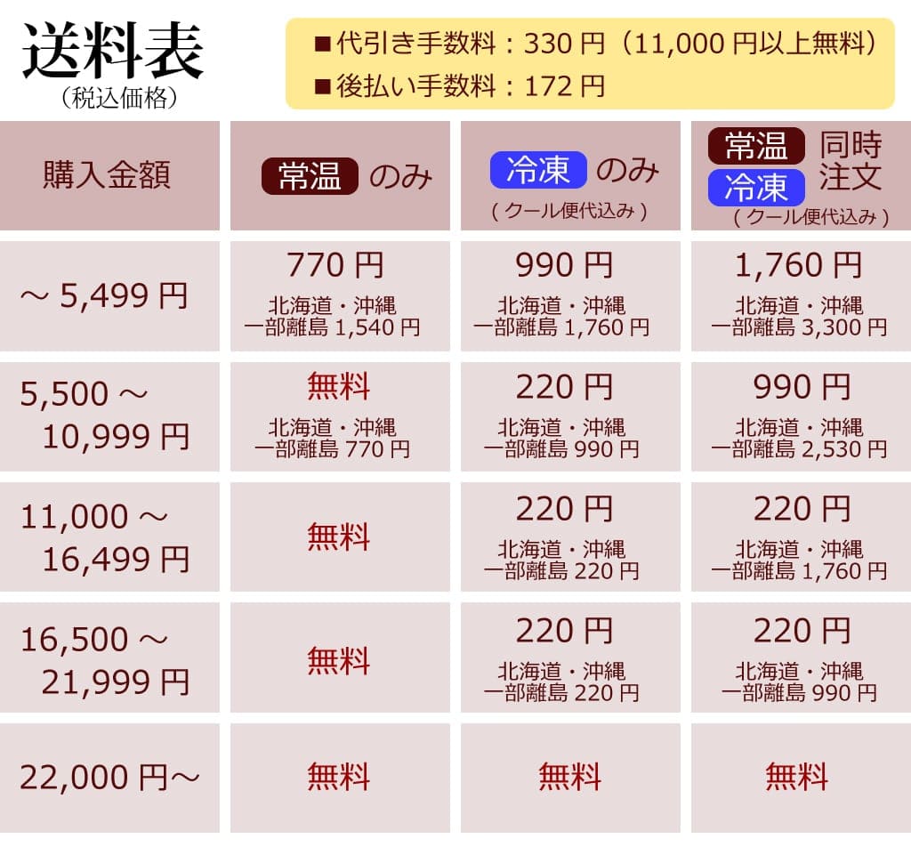 ��ǭ�� ���󥬥롼���å������ȥ�ꥢ�����󥬥롼���ߥ����ʬ���ȥ졼 1kg