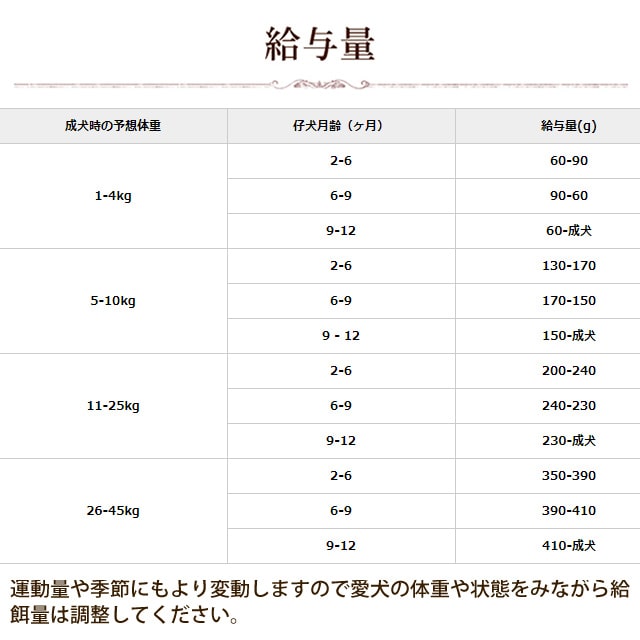 AATU�ʥ����ȥ����� �ѥԡ�������� �ɥå��ա��� 1.5kg��5kg�Ϥ����󤻤ΰ٤��Ϥ��ޤ�1�������١�