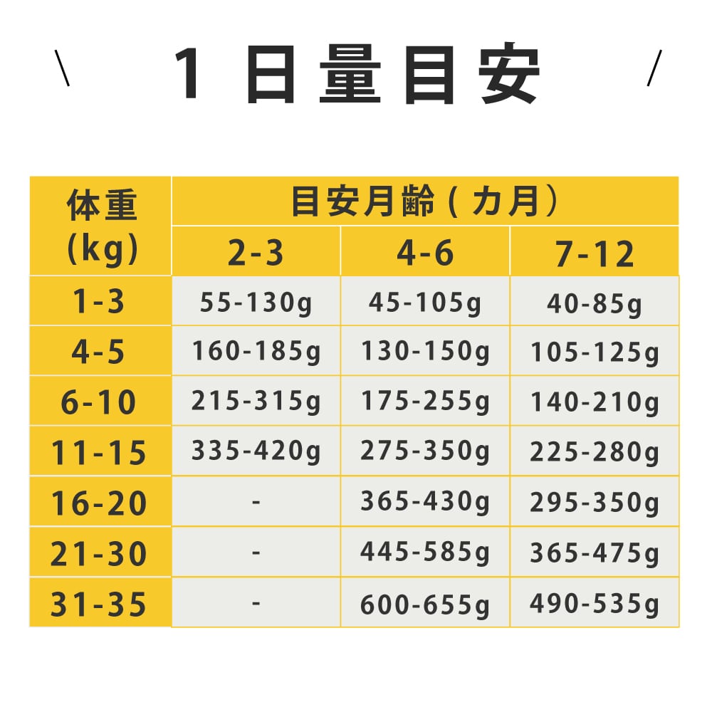 FORZA10�åǥ��꡼�ץ����ѥԡ��ե��å��塡600g / 3.6kg Daily Pro