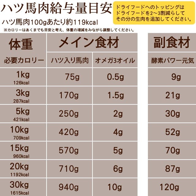  ࡡϥߥʬȥ졼3kgǭˤ⤴Ѥޤ