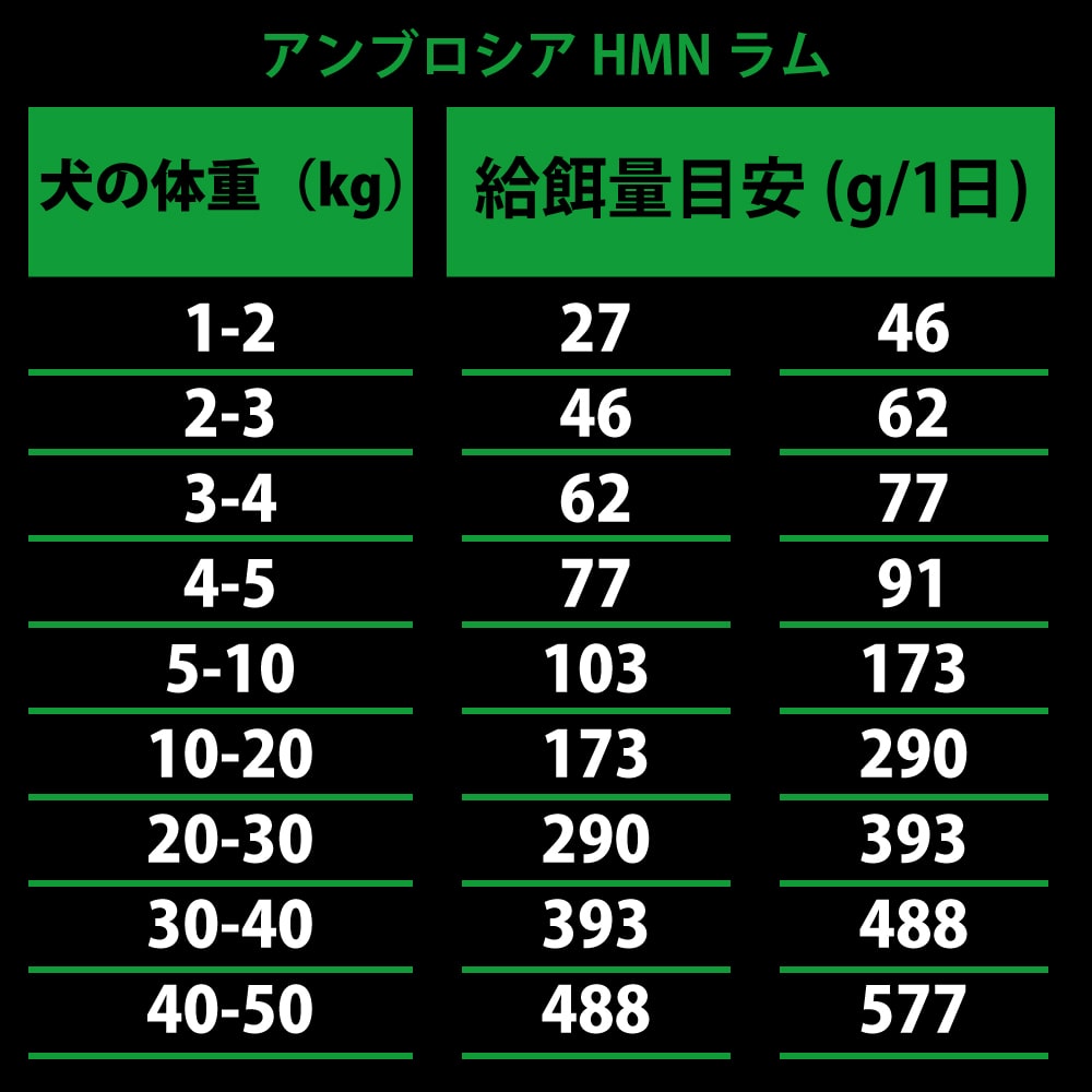 ����֥����� HMN��� 100g/1.5kg/5kg/12kg  ��ǯ���б��������ѥɥ饤�ա��ɡ�AMBROSIA���ɥå��ա���