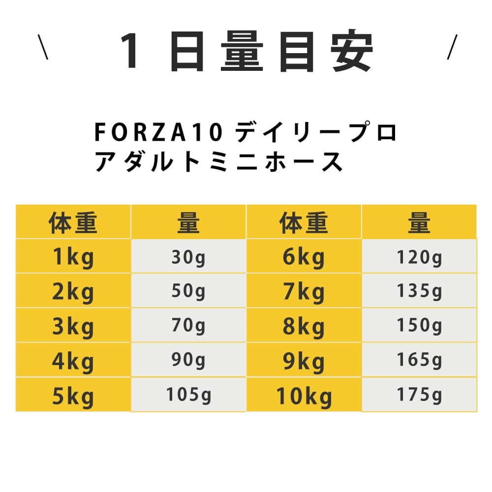 FORZA10｜デイリープロ パピーフィッシュ (フォルツァディエチ)