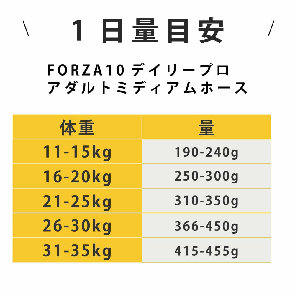 FORZA10�åǥ��꡼�ץ���������ȥۡ�����600g / 1.5kg / 3.6kg / ��γ12kg����12kg�Ϥ����󤻤�ȯ���ʤ��Ϥ��ޤ�1�������١� ���������˥����� Daily Pro