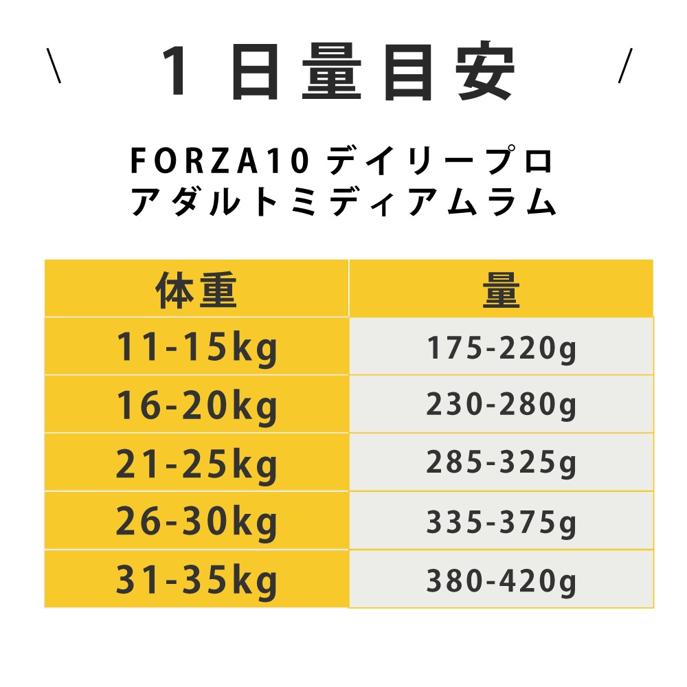 FORZA10�åǥ��꡼�ץ���������ȥ�ࡡ600g / 1.5kg / 3.6kg / ��γ12kg����12kg�Ϥ����󤻤�ȯ���ʤ��Ϥ��ޤ�1�������١� ���������˥�����  Daily Pro