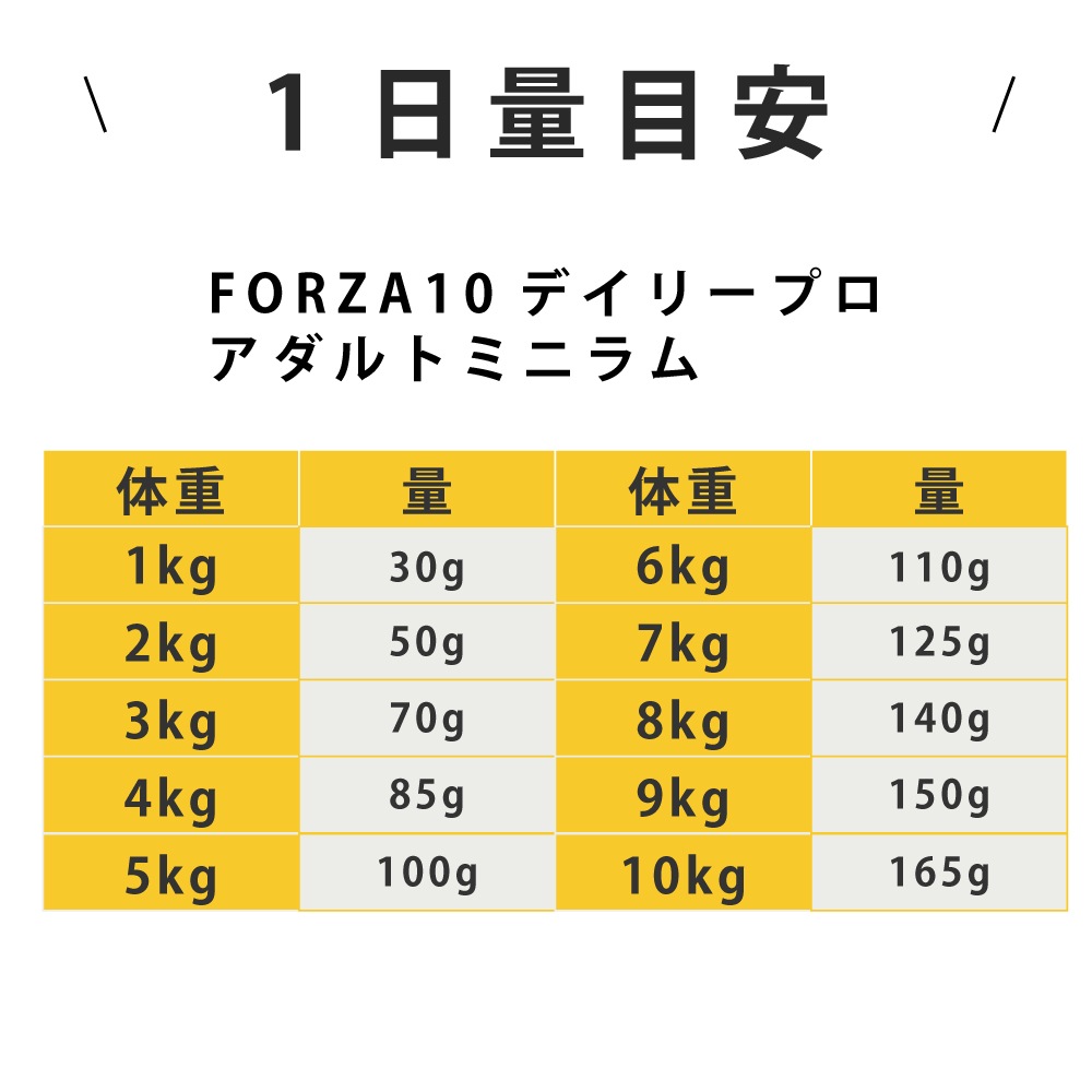 FORZA10�åǥ��꡼�ץ���������ȥ�ࡡ600g / 1.5kg / 3.6kg / ��γ12kg����12kg�Ϥ����󤻤�ȯ���ʤ��Ϥ��ޤ�1�������١� ���������˥�����  Daily Pro