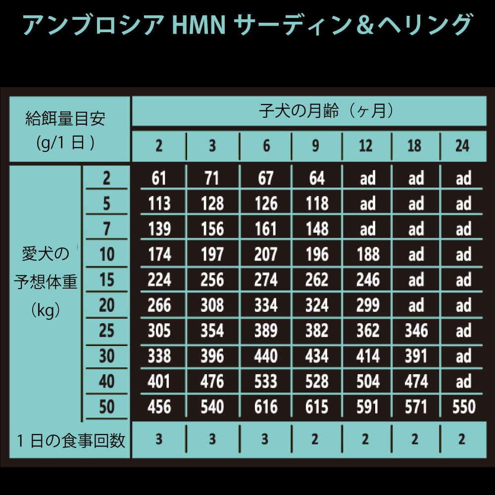 ����֥����� HMN�����ǥ�����إ�� 100g/1.5kg/5kg/12kg  ��ǯ���б��������ѥɥ饤�ա��ɡ�AMBROSIA�ʻҸ������������츤����ư�̤�¿���������������������äˤ��������