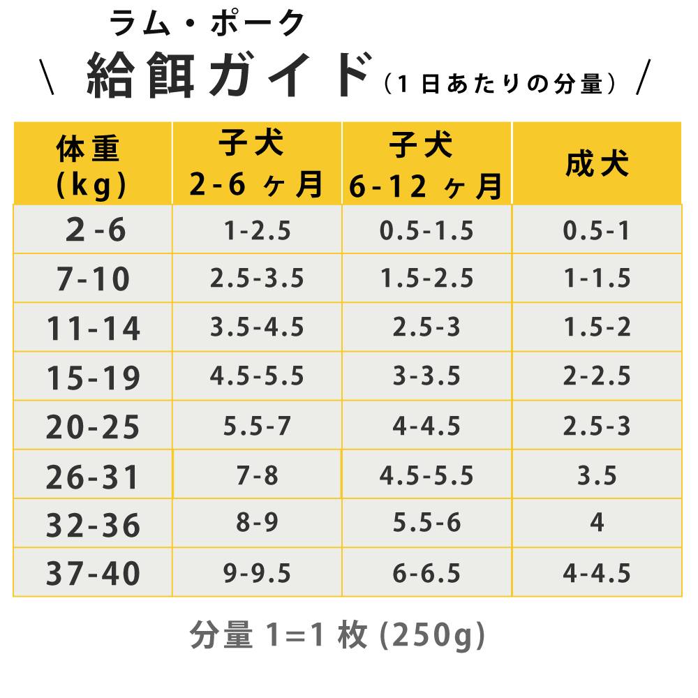 犬用生食 BIGDOG ラム 3kg｜ドックフードの通販・帝塚山ハウンドカム