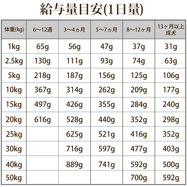 ����ӥ������쥤��ե꡼�����󡡼������Ҹ��ѡ�900g / 1.8kg / 5.8kg(5.8kg�Ϥ�����)