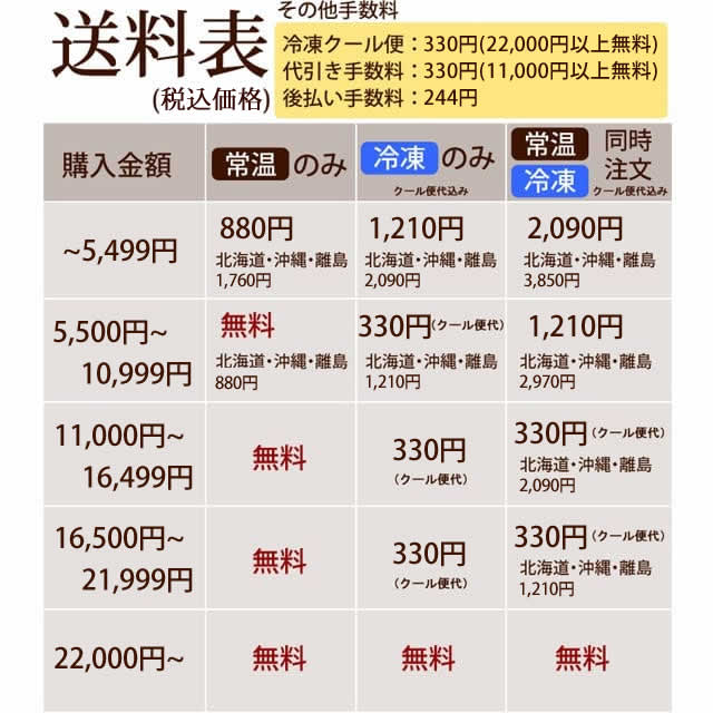 猫用 新鮮生馬肉 1kg 小分けトレー 初回送料無料スターターパック 帝塚山ハウンドカム