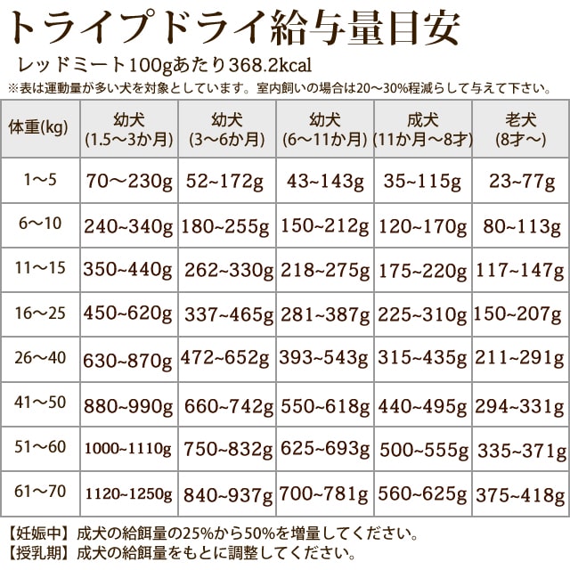 ������̵�������ޤ��աۥȥ饤�ץɥ饤���ɥå��ա��ɡ���åɥߡ��ȡ�2.72kg2�� �����������Ǥ��ޤ���