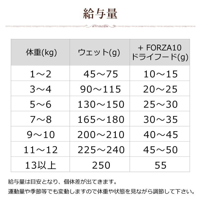 フォルツァ10 猫缶詰　7種.24缶セット 楽天市場】フォルツァ10 猫 缶の通販