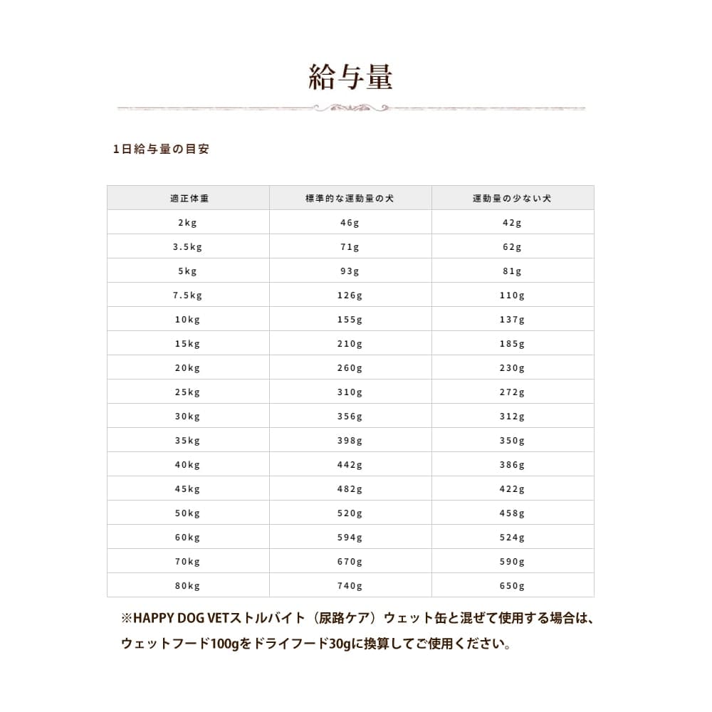 �ϥåԡ��ɥå���ˡ���ð����ѡ�VET���ȥ�Х��� (Ǣ�Х���) �ɥ饤 ��80g / 1kg / 4kg