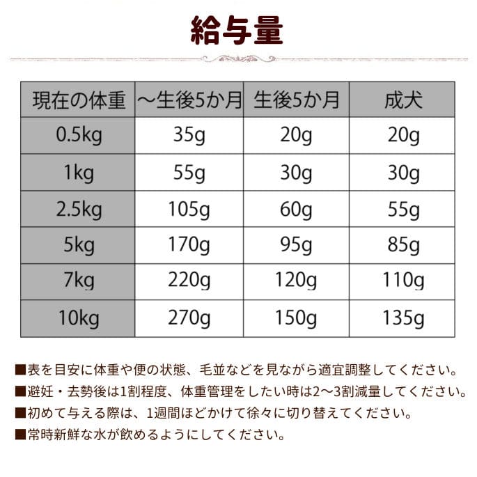 �ʥ�����ϡ��٥��ȡ��ץ饤��ե����ߥ�顡���塼�ץ꡼��/4��[1.59kg��4]�����������Ǥ��ޤ���