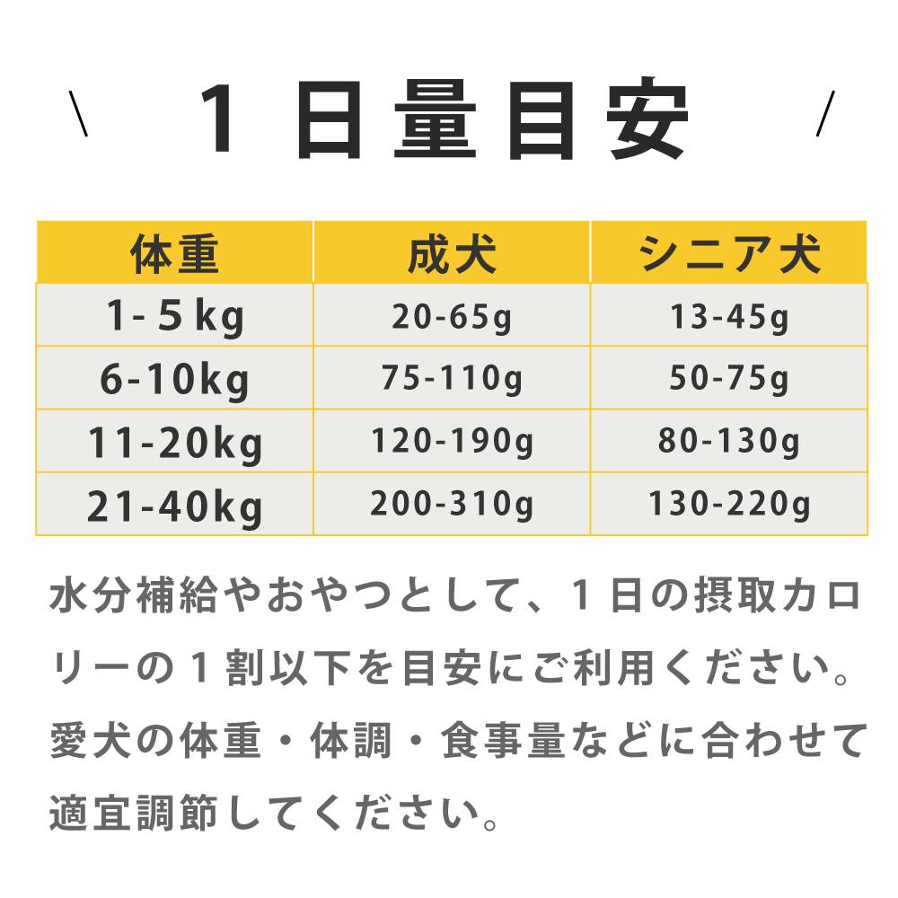 ���ѥɥ�� �䤹�餮��Ʀ�����ʤ���� 130ml��3�ܥ��å�/6�ܥ��å� ����áڥϥ���ɥ��࿩Ʋ�ۡ������ء�