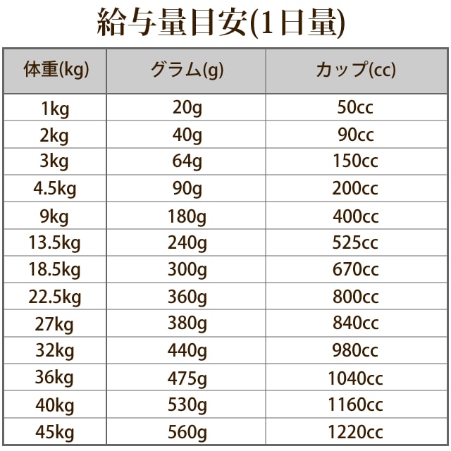 SOLVIDA ソルビダ インドアライト 室内飼育肥満犬用｜ドッグフードの