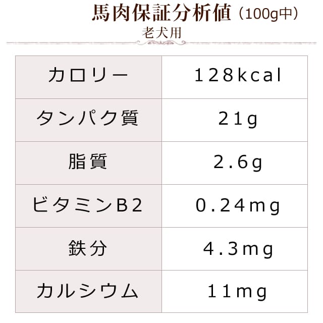 ���� �����������ࡡϷ������������ʬ���ȥ졼 �����󥶥���Q10���������BCAA���ꡡ3kg��5kg��10����a0300��