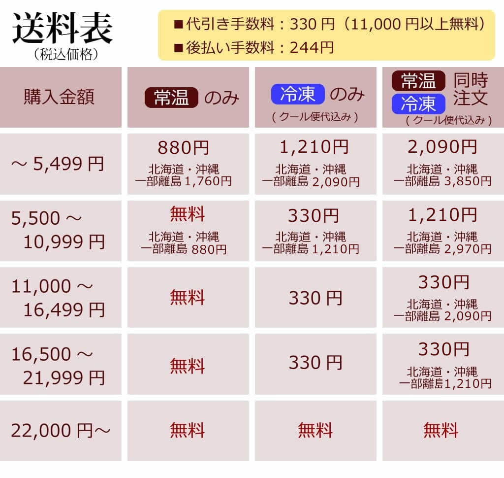 ��ǭ�� �����祦���ù񻺥����祦�����ߥ����ʬ���ȥ졼��3kg�������礦