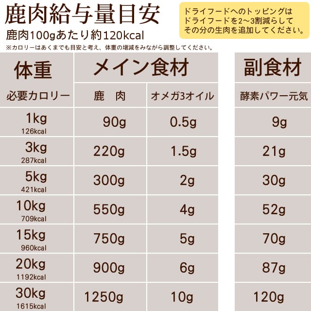  Ϸѥʬȥ졼󥶥Q10BCAAꡡ500g1a0302