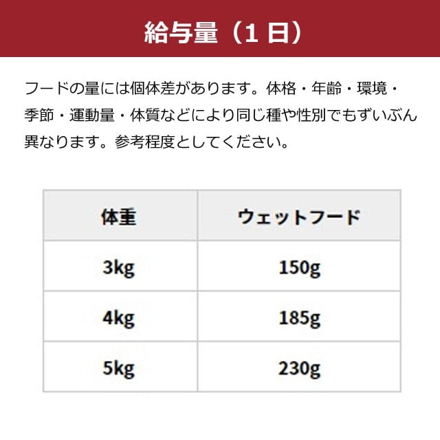 アニモンダ 猫インテグラプロテクト ニーレン(腎臓ケア療法食) 【鶏
