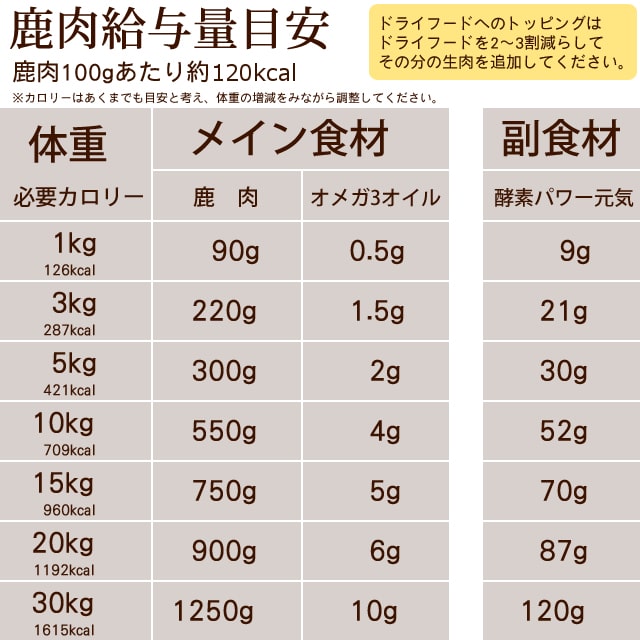 ������������ڤκ�������ꥻ�åȡڥϥ���ɥ��࿩Ʋ��