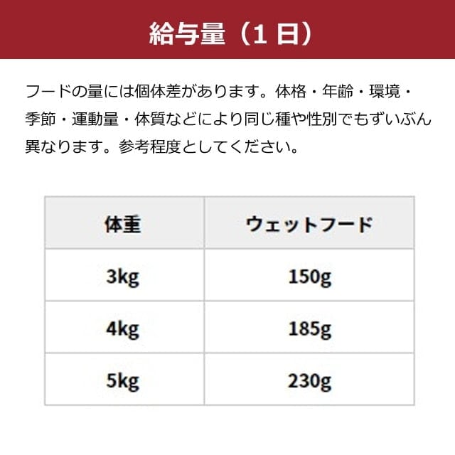 ★新品アニモンダ インテグラプロテクトニーレン 猫用 腎臓サポート 30個 仔牛 アニモンダ 猫インテグラプロテクト ニーレン(腎臓ケア療法食