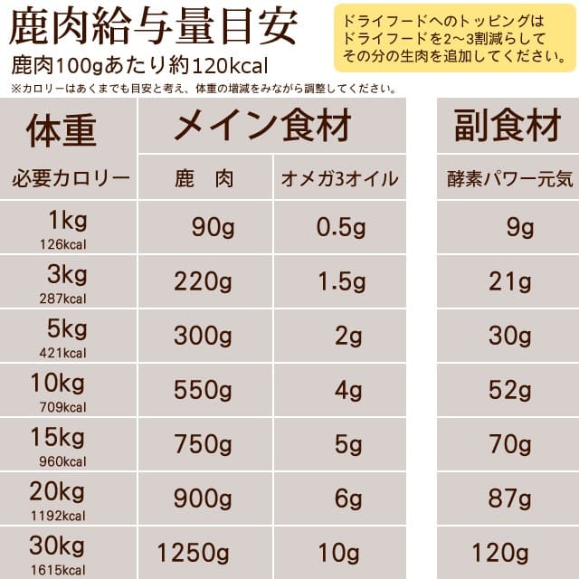  500g ʬȥ졼̵ѥåa0022ۢǭˤ⤴Ѥޤ