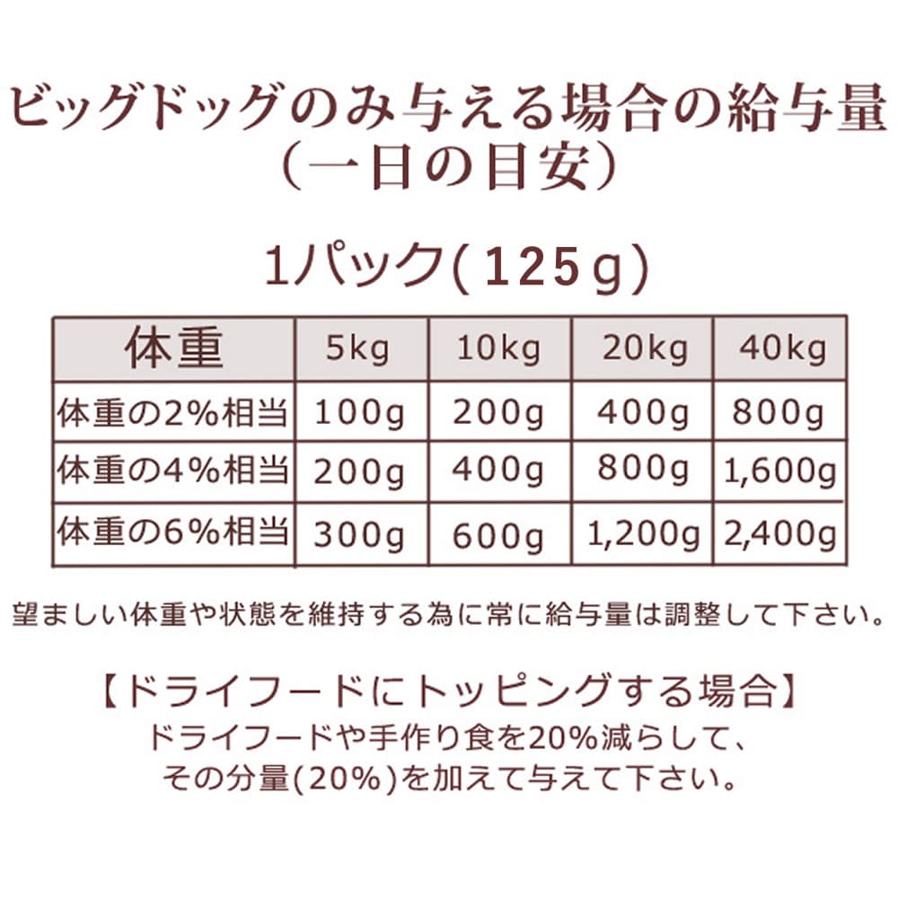 ���� �����åӥå��ɥå��ڥ���ӥ͡������� 1.5kg(125g��12����) ��������