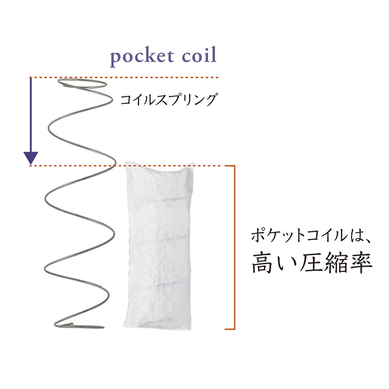 ベッドマットレス AB19T04 6.5インチソフト2 シモンズ【大型商品配送