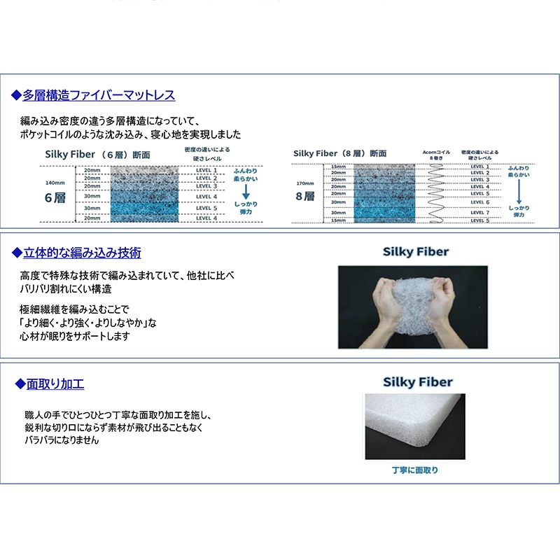 マットレス ifファイバーマットレス L-WAVE TWW-160【大型商品配送】※3