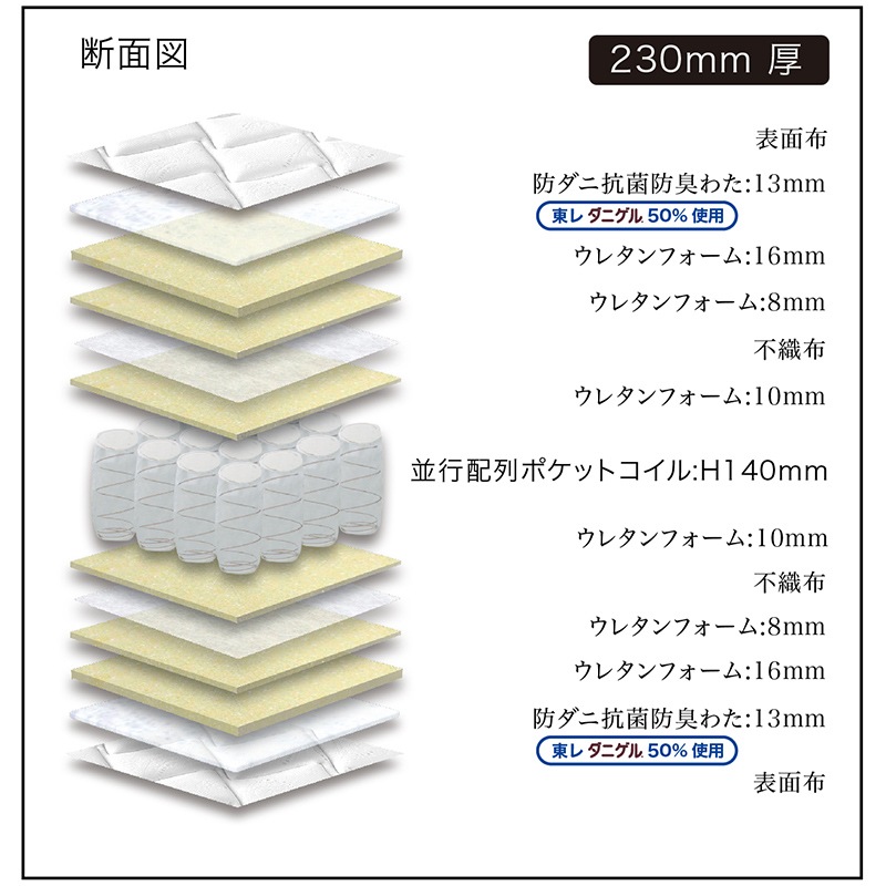 マットレス レスカ ファースト2 BK【大型商品配送】※6サイズ有 の通販