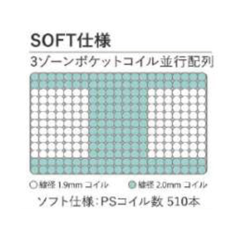 期間限定値下げ：4/25~5/17】ベッドセット アキレアC BOX29 MEW+トク