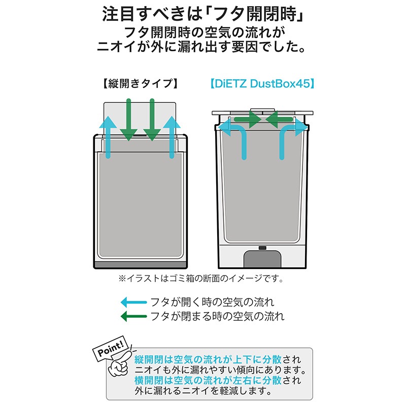 センサーダストボックス VA-DIETZ-S045の通販｜東京インテリア公式通販