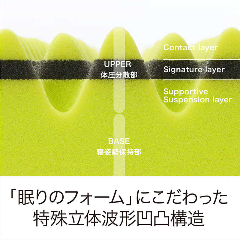nishikawa ［エアー01］ マットレス 【ベーシック】 Y色【東京