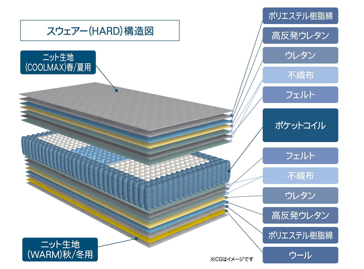strawberry　マットレス マットレス (if Sleep Line) スウェアー ハード【大型商品配送
