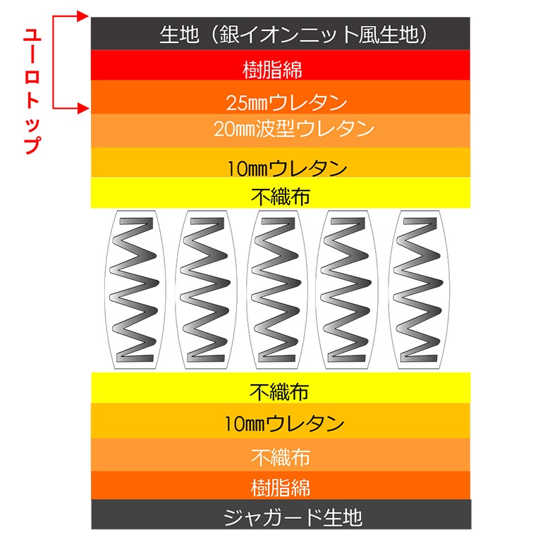 上部マットレス ベッドマットレス MR600 【大型商品配送】 ※3サイズ有の通販｜東京