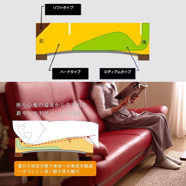 3人掛ソファ ZETA neo ハイタイプ(SH420mm) Z175Model 張地ストラダ革