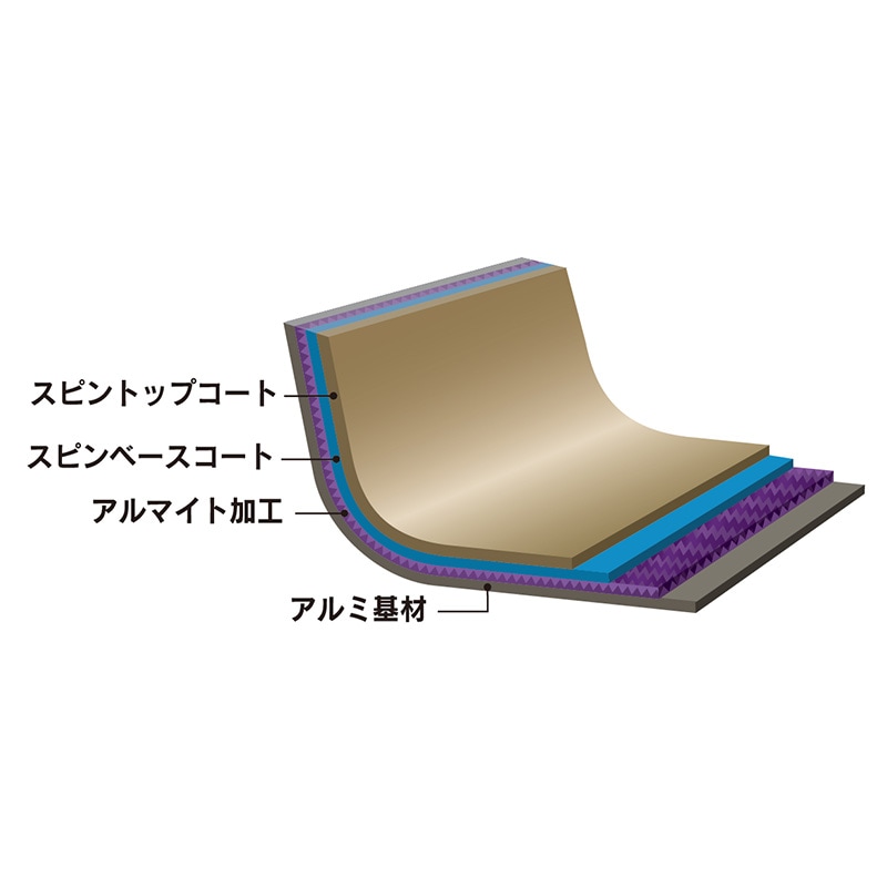 フライパン ロングライフスピンコートIHフライパン26 GBE【ガス・IH