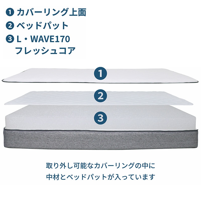 マットレス ifファイバーマットレス L-WAVE TWW-190 【大型商品配送