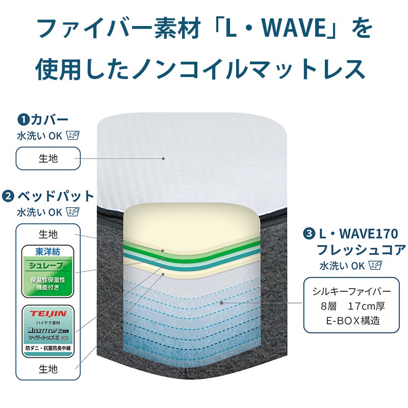 マットレス ifファイバーマットレス L-WAVE TWW-190 【大型商品配送