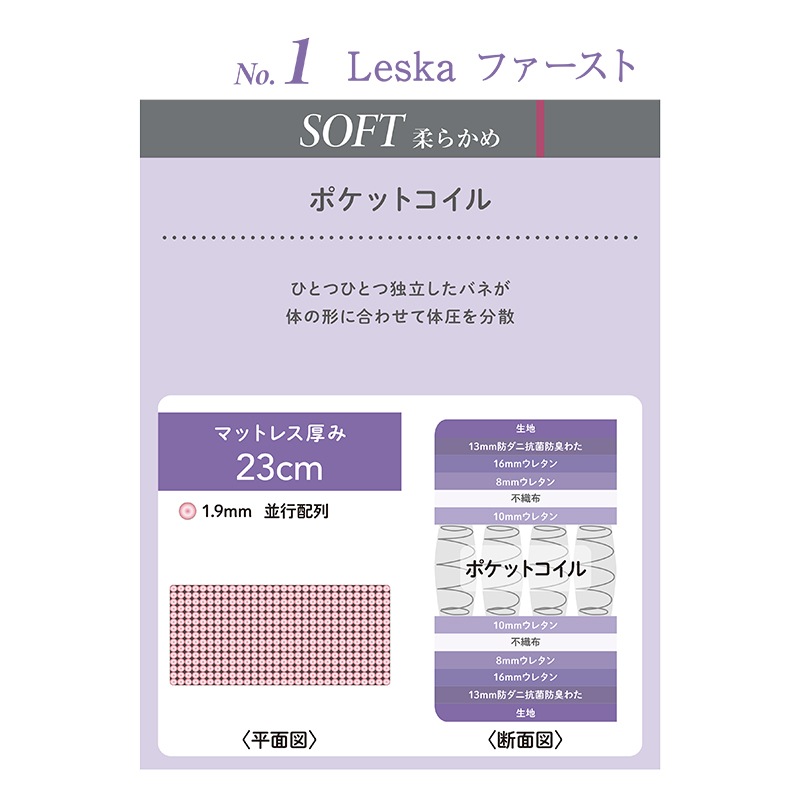 マットレス IF-レスカ ファースト2 WH【大型商品配送】※6サイズ有の
