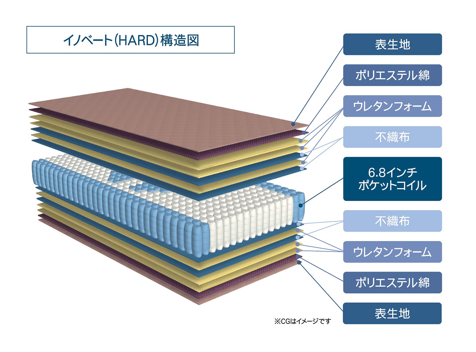 マットレス サータ イノベート HARD※受注生産【大型商品配送】※5
