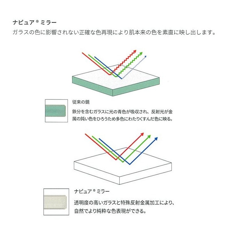 ナピュア フォールディングミラー M HF-02の通販｜東京インテリア公式通販