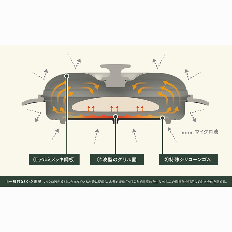 レンジ調理 COPANレンジグリルの通販｜東京インテリア公式通販