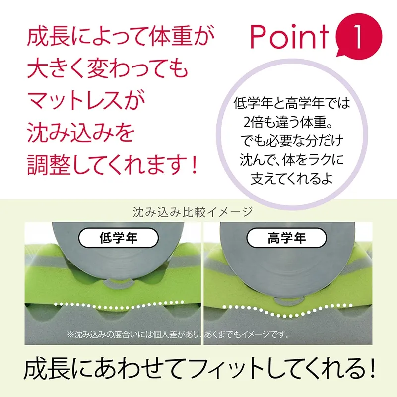 nishikawa/西川 ［エアーG1］ マットレス の通販｜東京インテリア公式通販