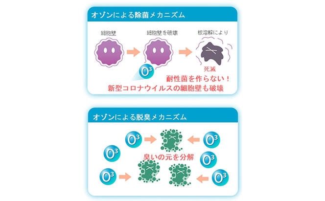 5台セット】エアネスⅡ【値下げ中】臭い、菌、ウイルスに！オゾン発生機