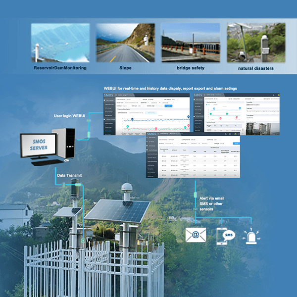 SOUTH ưƻ륷ƥ SMOS