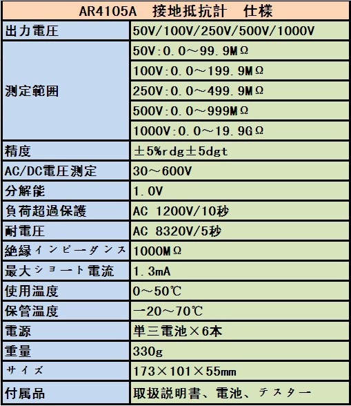 SMART SENSOR 񹳷 AR4105A+