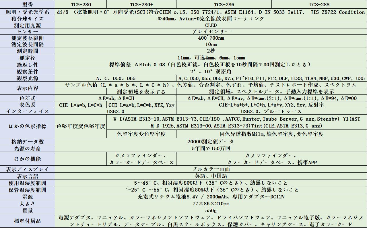 TIME ¬ TCS-280+