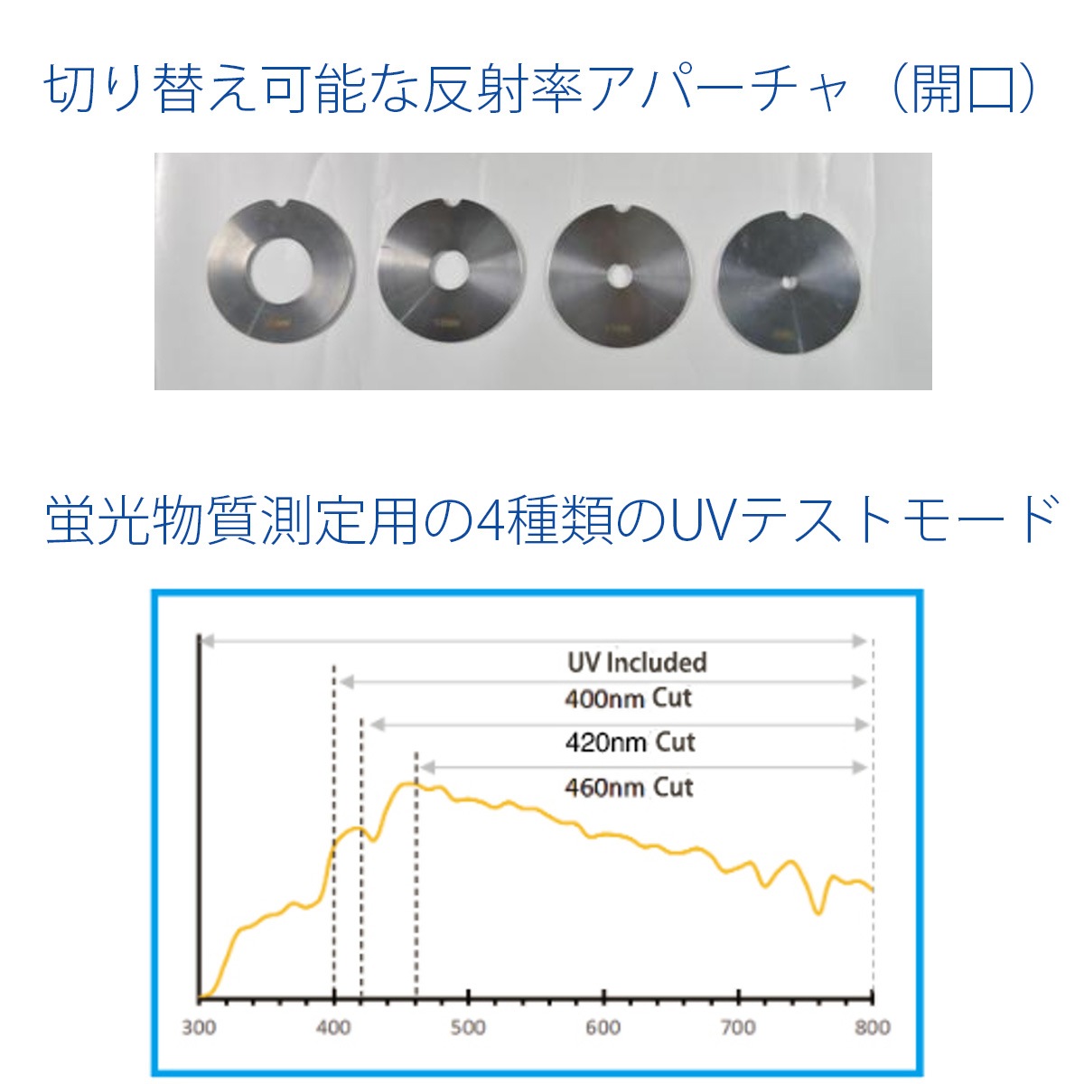 TIME ٥ȥåʬٷ TCS-820N